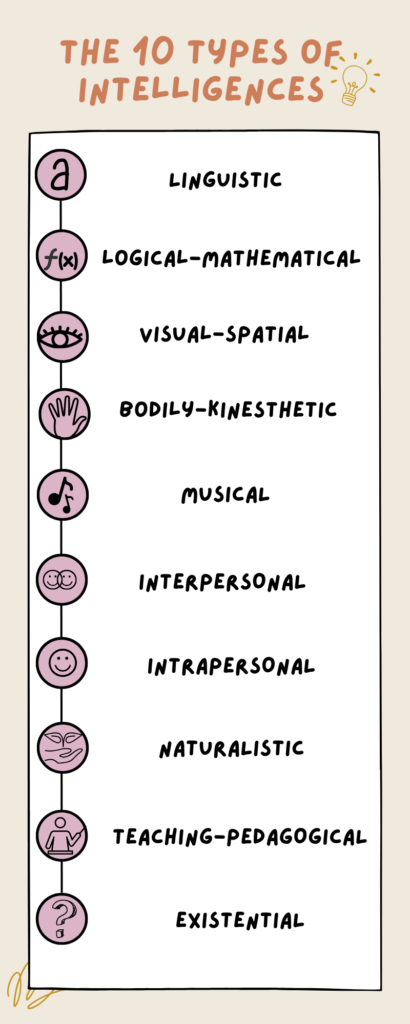 Multiple Intelligences